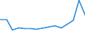 Flow: Exports / Measure: Values / Partner Country: Austria / Reporting Country: Turkey