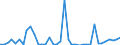 Flow: Exports / Measure: Values / Partner Country: Austria / Reporting Country: United Kingdom