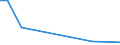 Flow: Exports / Measure: Values / Partner Country: Bahrain / Reporting Country: Canada