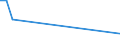 Flow: Exports / Measure: Values / Partner Country: Bahrain / Reporting Country: Ireland