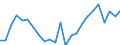 Flow: Exports / Measure: Values / Partner Country: Belgium, Luxembourg / Reporting Country: France incl. Monaco & overseas