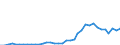 Flow: Exports / Measure: Values / Partner Country: World / Reporting Country: Australia