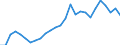 Flow: Exports / Measure: Values / Partner Country: World / Reporting Country: Austria