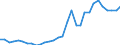 Flow: Exports / Measure: Values / Partner Country: World / Reporting Country: Czech Rep.