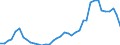 Flow: Exports / Measure: Values / Partner Country: World / Reporting Country: Denmark