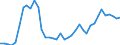 Handelsstrom: Exporte / Maßeinheit: Werte / Partnerland: World / Meldeland: Finland