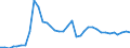 Flow: Exports / Measure: Values / Partner Country: World / Reporting Country: France incl. Monaco & overseas