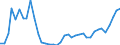 Flow: Exports / Measure: Values / Partner Country: World / Reporting Country: Greece