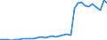 Flow: Exports / Measure: Values / Partner Country: World / Reporting Country: Mexico