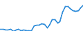 Flow: Exports / Measure: Values / Partner Country: World / Reporting Country: Netherlands