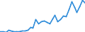 Flow: Exports / Measure: Values / Partner Country: World / Reporting Country: New Zealand