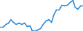 Handelsstrom: Exporte / Maßeinheit: Werte / Partnerland: World / Meldeland: Sweden