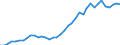 Flow: Exports / Measure: Values / Partner Country: World / Reporting Country: Switzerland incl. Liechtenstein