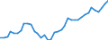 Flow: Exports / Measure: Values / Partner Country: World / Reporting Country: United Kingdom