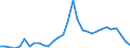 Flow: Exports / Measure: Values / Partner Country: Austria / Reporting Country: Belgium