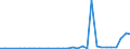 Flow: Exports / Measure: Values / Partner Country: Austria / Reporting Country: Czech Rep.