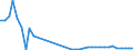 Flow: Exports / Measure: Values / Partner Country: Austria / Reporting Country: Finland