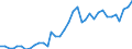 Flow: Exports / Measure: Values / Partner Country: Austria / Reporting Country: France incl. Monaco & overseas