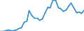 Flow: Exports / Measure: Values / Partner Country: Austria / Reporting Country: Germany