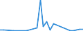 Flow: Exports / Measure: Values / Partner Country: Austria / Reporting Country: Greece