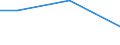 Flow: Exports / Measure: Values / Partner Country: Austria / Reporting Country: Korea, Rep. of