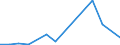 Flow: Exports / Measure: Values / Partner Country: Austria / Reporting Country: Latvia