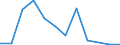 Flow: Exports / Measure: Values / Partner Country: Austria / Reporting Country: Lithuania