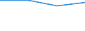 Flow: Exports / Measure: Values / Partner Country: Austria / Reporting Country: Luxembourg