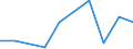 Flow: Exports / Measure: Values / Partner Country: Austria / Reporting Country: Mexico