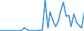 Handelsstrom: Exporte / Maßeinheit: Werte / Partnerland: Austria / Meldeland: Netherlands