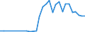 Handelsstrom: Exporte / Maßeinheit: Werte / Partnerland: Austria / Meldeland: Poland