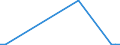 Flow: Exports / Measure: Values / Partner Country: Austria / Reporting Country: Portugal