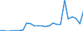 Flow: Exports / Measure: Values / Partner Country: Austria / Reporting Country: Slovakia