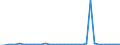 Flow: Exports / Measure: Values / Partner Country: Austria / Reporting Country: Spain