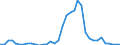 Handelsstrom: Exporte / Maßeinheit: Werte / Partnerland: Austria / Meldeland: Sweden