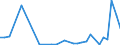 Flow: Exports / Measure: Values / Partner Country: Austria / Reporting Country: Turkey