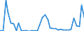 Flow: Exports / Measure: Values / Partner Country: Austria / Reporting Country: United Kingdom