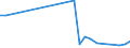 Flow: Exports / Measure: Values / Partner Country: Bahrain / Reporting Country: Denmark