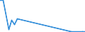 Flow: Exports / Measure: Values / Partner Country: Bahrain / Reporting Country: Finland