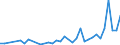 Flow: Exports / Measure: Values / Partner Country: Bahrain / Reporting Country: France incl. Monaco & overseas