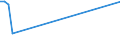 Flow: Exports / Measure: Values / Partner Country: Bahrain / Reporting Country: Greece