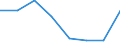 Flow: Exports / Measure: Values / Partner Country: Bahrain / Reporting Country: New Zealand