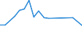 Flow: Exports / Measure: Values / Partner Country: Bahrain / Reporting Country: Portugal