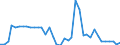 Flow: Exports / Measure: Values / Partner Country: Bahrain / Reporting Country: United Kingdom