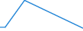 Flow: Exports / Measure: Values / Partner Country: Belgium, Luxembourg / Reporting Country: Australia