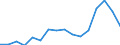 Flow: Exports / Measure: Values / Partner Country: Belgium, Luxembourg / Reporting Country: Austria