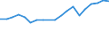 Flow: Exports / Measure: Values / Partner Country: Belgium, Luxembourg / Reporting Country: Belgium