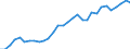 Flow: Exports / Measure: Values / Partner Country: World / Reporting Country: Belgium