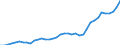 Flow: Exports / Measure: Values / Partner Country: World / Reporting Country: Canada