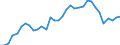 Flow: Exports / Measure: Values / Partner Country: World / Reporting Country: Chile